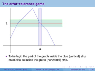The error-tolerance game




  L
  .




        .
                                      a
                                      .

      To be legit, the part of the graph inside the blue (vertical) strip
      must also be inside the green (horizontal) strip.

                                                                     .   .     .      .      .    .

 V63.0121.021, Calculus I (NYU)   Section 1.3 The Concept of Limit           September 14, 2010   17 / 39
 