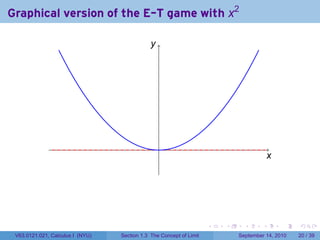 Graphical version of the E-T game with x2

                                              . .
                                              y




              .                                  .                                         .
                                                                                          x
                                                                                          .
                                                 .




                                                                     .   .     .      .        .   .

 V63.0121.021, Calculus I (NYU)   Section 1.3 The Concept of Limit           September 14, 2010    20 / 39
 