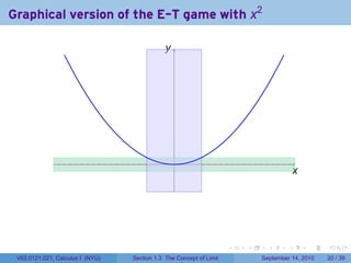 Graphical version of the E-T game with x2

                                              . .
                                              y




              .                                  .                                         .
                                                                                          x
                                                                                          .
                                                 .




                                                                     .   .     .      .        .   .

 V63.0121.021, Calculus I (NYU)   Section 1.3 The Concept of Limit           September 14, 2010    20 / 39
 