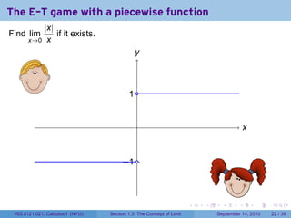 The E-T game with a piecewise function
          |x|
Find lim      if it exists.
       x→0 x
                                             y
                                             .
                                              .


   .                                      . .
                                          1


          .                                   .                                           ..
                                                                                           x


                                       . 1.
                                       −


                                              .
                                                                             .
                                                                     .   .         .      .      .    .

 V63.0121.021, Calculus I (NYU)   Section 1.3 The Concept of Limit               September 14, 2010   22 / 39
 