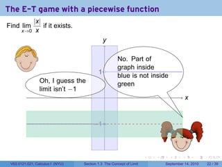 The E-T game with a piecewise function
          |x|
Find lim      if it exists.
       x→0 x
                                             y
                                             .
                                              .
                                                     .
                                                     No. Part of
   .                                                 graph inside
                                          . .
                                          1
                 .                                   blue is not inside
                 Oh, I guess the                     green
                 limit isn’t −1
          .                                   .                                           ..
                                                                                           x


                                       . 1.
                                       −


                                              .
                                                                             .
                                                                     .   .         .      .      .    .

 V63.0121.021, Calculus I (NYU)   Section 1.3 The Concept of Limit               September 14, 2010   22 / 39
 