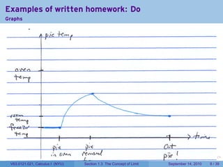 Examples of written homework: Do
Graphs




                                                                     .   .    .      .      .     .

 V63.0121.021, Calculus I (NYU)   Section 1.3 The Concept of Limit           September 14, 2010       8 / 39
 