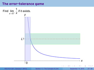 The error-tolerance game
                1
Find lim+         if it exists.
       x→0      x
                         y
                         .




                       .?.
                       L




                            .                                                                x
                                                                                             .
                                0
                                .
                                                                       .   .     .      .        .   .

 V63.0121.021, Calculus I (NYU)     Section 1.3 The Concept of Limit           September 14, 2010    27 / 39
 