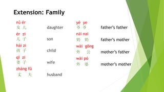 Extension: Family
nǚ ér
女 儿 daughter
ér zi
儿 子 son
hái zi
孩 子 child
qī zi
妻 子 wife
zhàng fū
丈 夫 husband
yé ye
爷 爷 father’s father
nǎi nai
奶 奶 father’s mother
wài gōng
外 公 mother’s father
wài pó
外 婆 mother’s mother
 