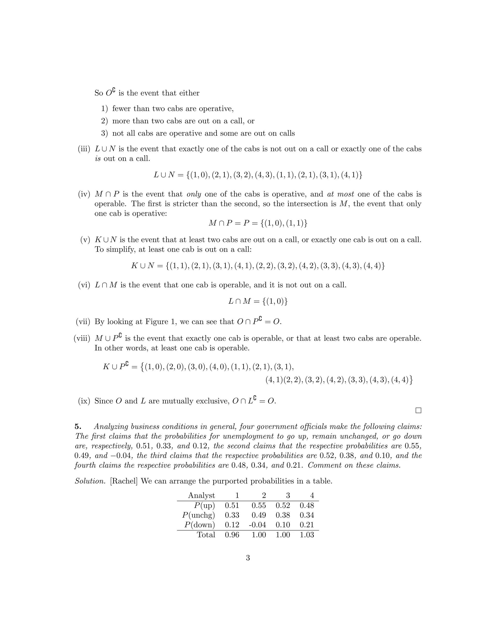 So O is the event that either
       1) fewer than two cabs are operative,
       2) more than two cabs are out on a call, or
       3) not all cabs are operative and some are out on calls
 (iii) L ∪ N is the event that exactly one of the cabs is not out on a call or exactly one of the cabs
       is out on a call.

                        L ∪ N = {(1, 0), (2, 1), (3, 2), (4, 3), (1, 1), (2, 1), (3, 1), (4, 1)}

 (iv) M ∩ P is the event that only one of the cabs is operative, and at most one of the cabs is
      operable. The ﬁrst is stricter than the second, so the intersection is M , the event that only
      one cab is operative:
                                       M ∩ P = P = {(1, 0), (1, 1)}

 (v) K ∪ N is the event that at least two cabs are out on a call, or exactly one cab is out on a call.
     To simplify, at least one cab is out on a call:

                 K ∪ N = {(1, 1), (2, 1), (3, 1), (4, 1), (2, 2), (3, 2), (4, 2), (3, 3), (4, 3), (4, 4)}

 (vi) L ∩ M is the event that one cab is operable, and it is not out on a call.

                                                  L ∩ M = {(1, 0)}

(vii) By looking at Figure 1, we can see that O ∩ P = O.

(viii) M ∪ P is the event that exactly one cab is operable, or that at least two cabs are operable.
       In other words, at least one cab is operable.
               {
        K ∪ P = (1, 0), (2, 0), (3, 0), (4, 0), (1, 1), (2, 1), (3, 1),
                                                                                                                      }
                                                               (4, 1)(2, 2), (3, 2), (4, 2), (3, 3), (4, 3), (4, 4)

 (ix) Since O and L are mutually exclusive, O ∩ L = O.


5. Analyzing business conditions in general, four government oﬃcials make the following claims:
The ﬁrst claims that the probabilities for unemployment to go up, remain unchanged, or go down
are, respectively, 0.51, 0.33, and 0.12, the second claims that the respective probabilities are 0.55,
0.49, and −0.04, the third claims that the respective probabilities are 0.52, 0.38, and 0.10, and the
fourth claims the respective probabilities are 0.48, 0.34, and 0.21. Comment on these claims.
Solution. [Rachel] We can arrange the purported probabilities in a table.
                                    Analyst         1        2        3       4
                                      P (up)     0.51     0.55     0.52    0.48
                                  P (unchg)      0.33     0.49     0.38    0.34
                                  P (down)       0.12    -0.04     0.10    0.21
                                       Total     0.96     1.00     1.00    1.03

                                                        3
 