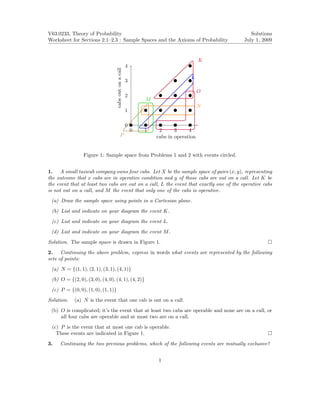 V63.0233, Theory of Probability                                                                 Solutions
Worksheet for Sections 2.1–2.3 : Sample Spaces and the Axioms of Probability                 July 1, 2009


                                                                                         K
                                                                                         .
                                                          4
                                                          .




                                    . abs out on a call
                                                                                   L
                                                                                   .
                                                          3
                                                          .

                                                                                         O
                                                                                         .
                                                          2
                                                          .
                                                                M
                                                                .
                                                                                         N
                                                                                         .

                                    c
                                                          1
                                                          .

                                                          . .
                                                          0
                                                            0
                                                            .   1
                                                                .     2
                                                                      .      3
                                                                             .     4
                                                                                   .
                                               P
                                               .                    c
                                                                    . abs in operation


                 Figure 1: Sample space from Problems 1 and 2 with events circled.


1. A small taxicab company owns four cabs. Let X be the sample space of pairs (x, y), representing
the outcome that x cabs are in operative condition and y of those cabs are out on a call. Let K be
the event that at least two cabs are out on a call, L the event that exactly one of the operative cabs
is not out on a call, and M the event that only one of the cabs is operative.
 (a) Draw the sample space using points in a Cartesian plane.
 (b) List and indicate on your diagram the event K.
 (c) List and indicate on your diagram the event L.
 (d) List and indicate on your diagram the event M .
Solution. The sample space is drawn in Figure 1.
2.    Continuing the above problem, express in words what events are represented by the following
sets of points:
 (a) N = {(1, 1), (2, 1), (3, 1), (4, 1)}
 (b) O = {(2, 0), (3, 0), (4, 0), (4, 1), (4, 2)}
 (c) P = {(0, 0), (1, 0), (1, 1)}
Solution.   (a) N is the event that one cab is out on a call.
 (b) O is complicated; it’s the event that at least two cabs are operable and none are on a call, or
     all four cabs are operable and at most two are on a call.
 (c) P is the event that at most one cab is operable.
   These events are indicated in Figure 1.
3.   Continuing the two previous problems, which of the following events are mutually exclusive?


                                                                     1
 