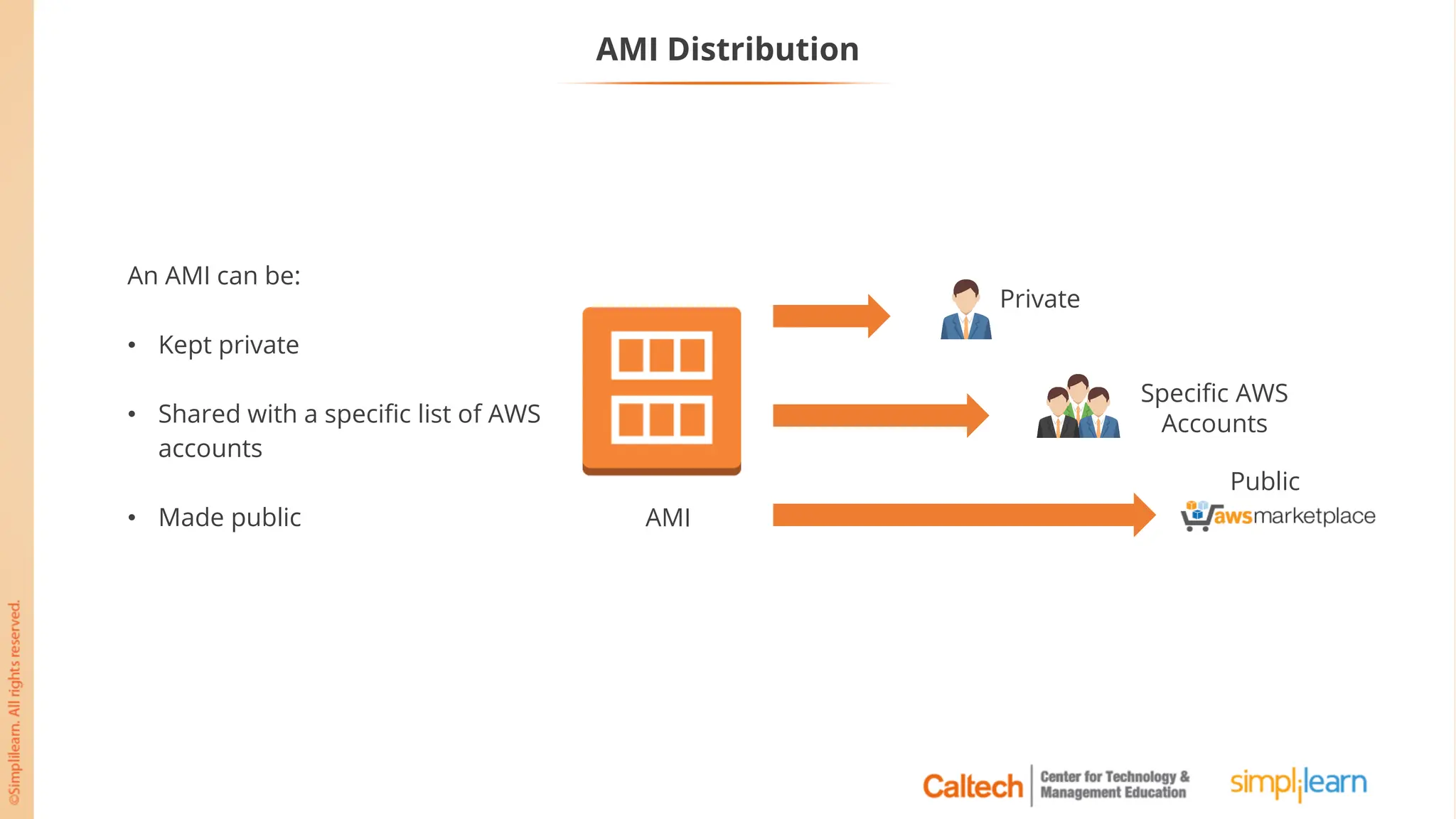 AMI Distribution
An AMI can be:
• Kept private
• Shared with a specific list of AWS
accounts
• Made public
Private
Specific AWS
Accounts
Public
AMI
 