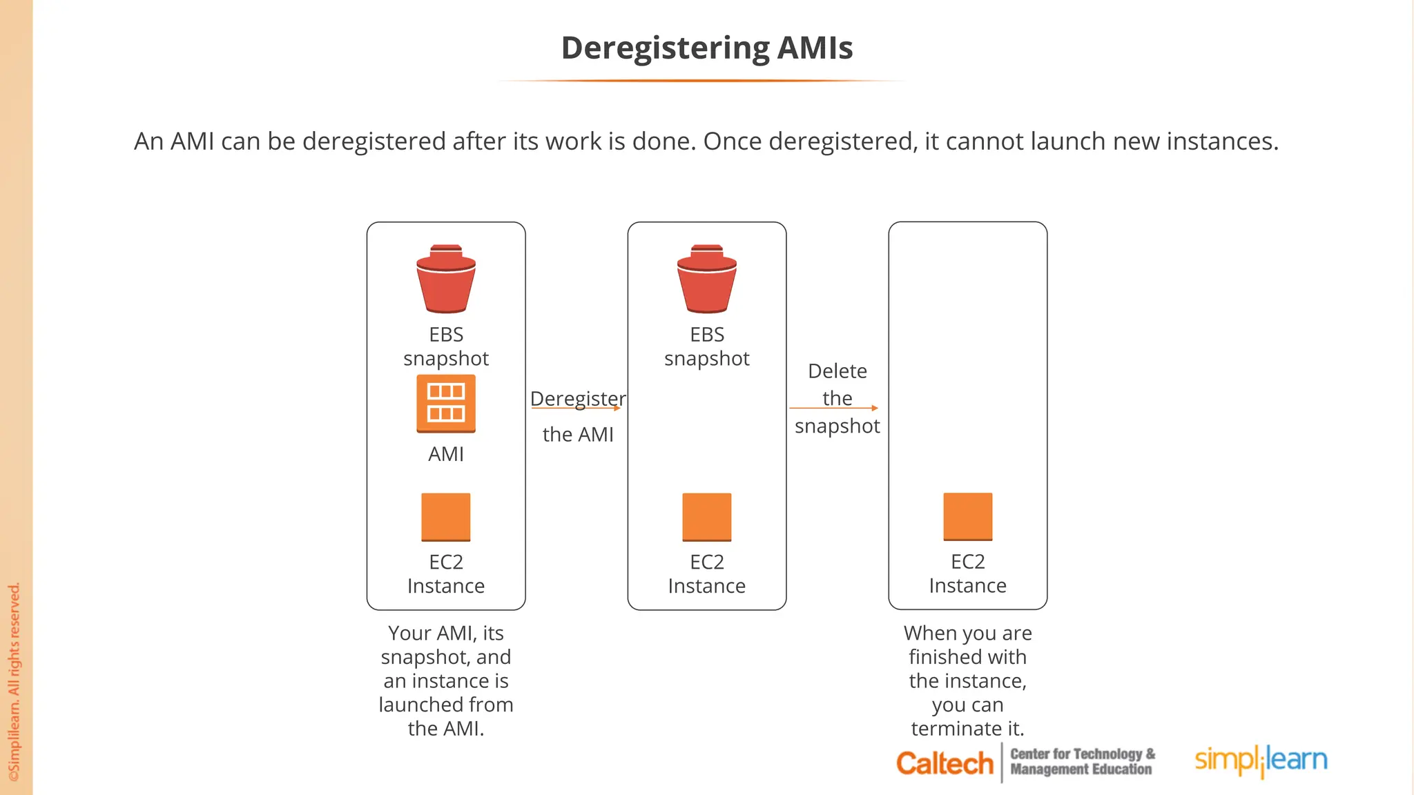 Deregistering AMIs
An AMI can be deregistered after its work is done. Once deregistered, it cannot launch new instances.
EBS
snapshot
EC2
Instance
EBS
snapshot
AMI
EC2
Instance
Your AMI, its
snapshot, and
an instance is
launched from
the AMI.
EC2
Instance
When you are
finished with
the instance,
you can
terminate it.
Deregister
the AMI
Delete
the
snapshot
 