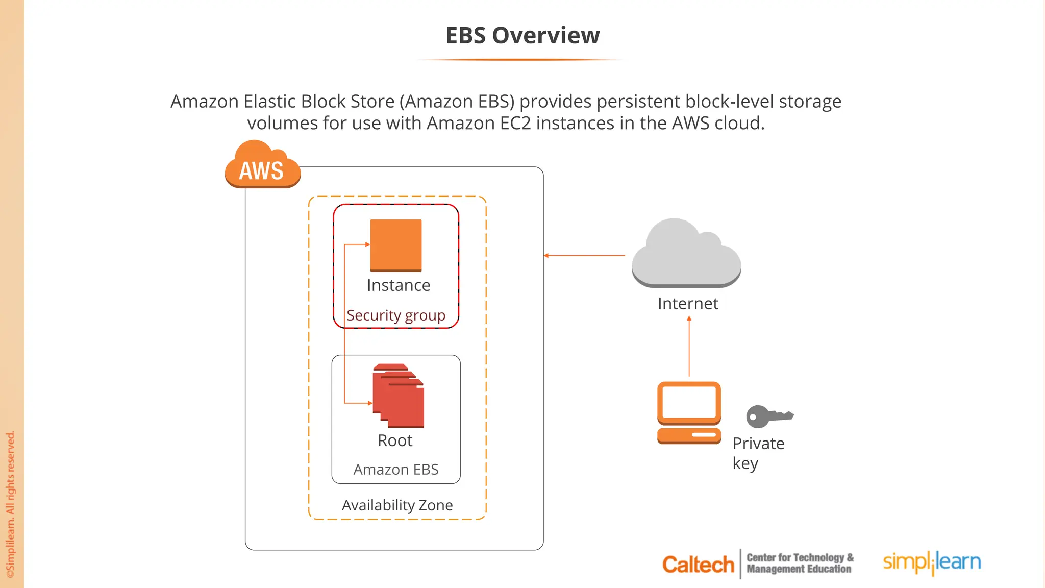 EBS Overview
Internet
Availability Zone
Amazon EBS
Security group
Root
Instance
Private
key
Amazon Elastic Block Store (Amazon EBS) provides persistent block-level storage
volumes for use with Amazon EC2 instances in the AWS cloud.
 