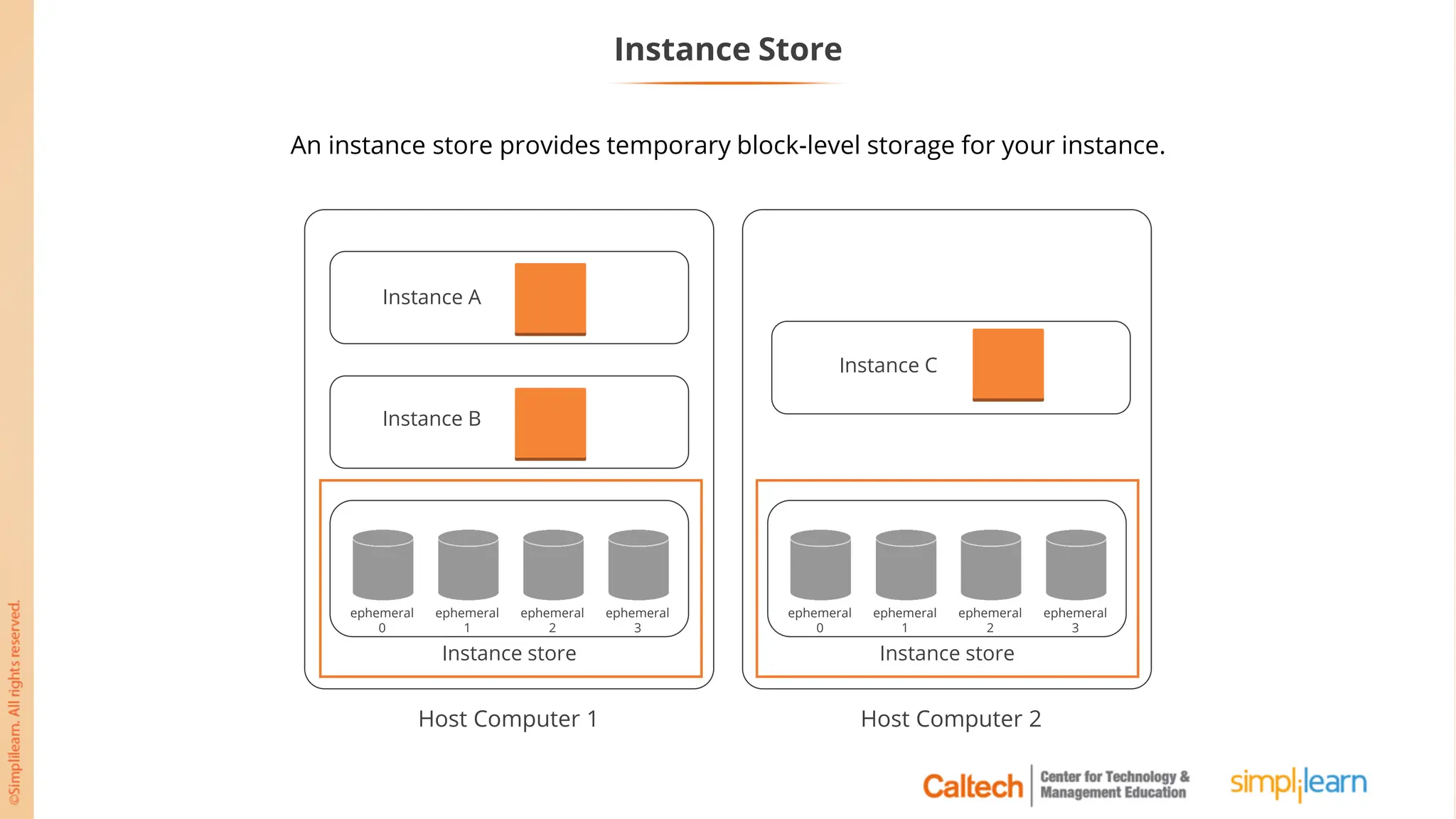 Instance Store
An instance store provides temporary block-level storage for your instance.
Instance store
ephemeral
0
ephemeral
1
ephemeral
2
ephemeral
3
Instance A
Instance B
Host Computer 1
Instance store
ephemeral
0
ephemeral
1
ephemeral
2
ephemeral
3
Instance C
Host Computer 2
 