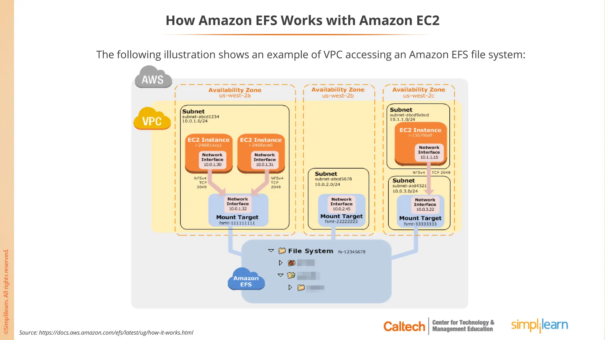 How Amazon EFS Works with Amazon EC2
The following illustration shows an example of VPC accessing an Amazon EFS file system:
Source: https://docs.aws.amazon.com/efs/latest/ug/how-it-works.html
 