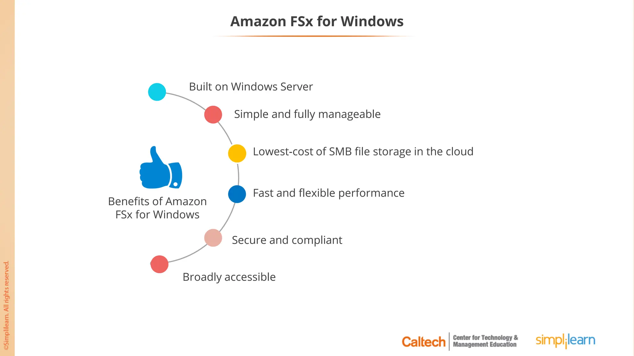 Amazon FSx for Windows
Built on Windows Server
Lowest-cost of SMB file storage in the cloud
Fast and flexible performance
Secure and compliant
Simple and fully manageable
Broadly accessible
Benefits of Amazon
FSx for Windows
 