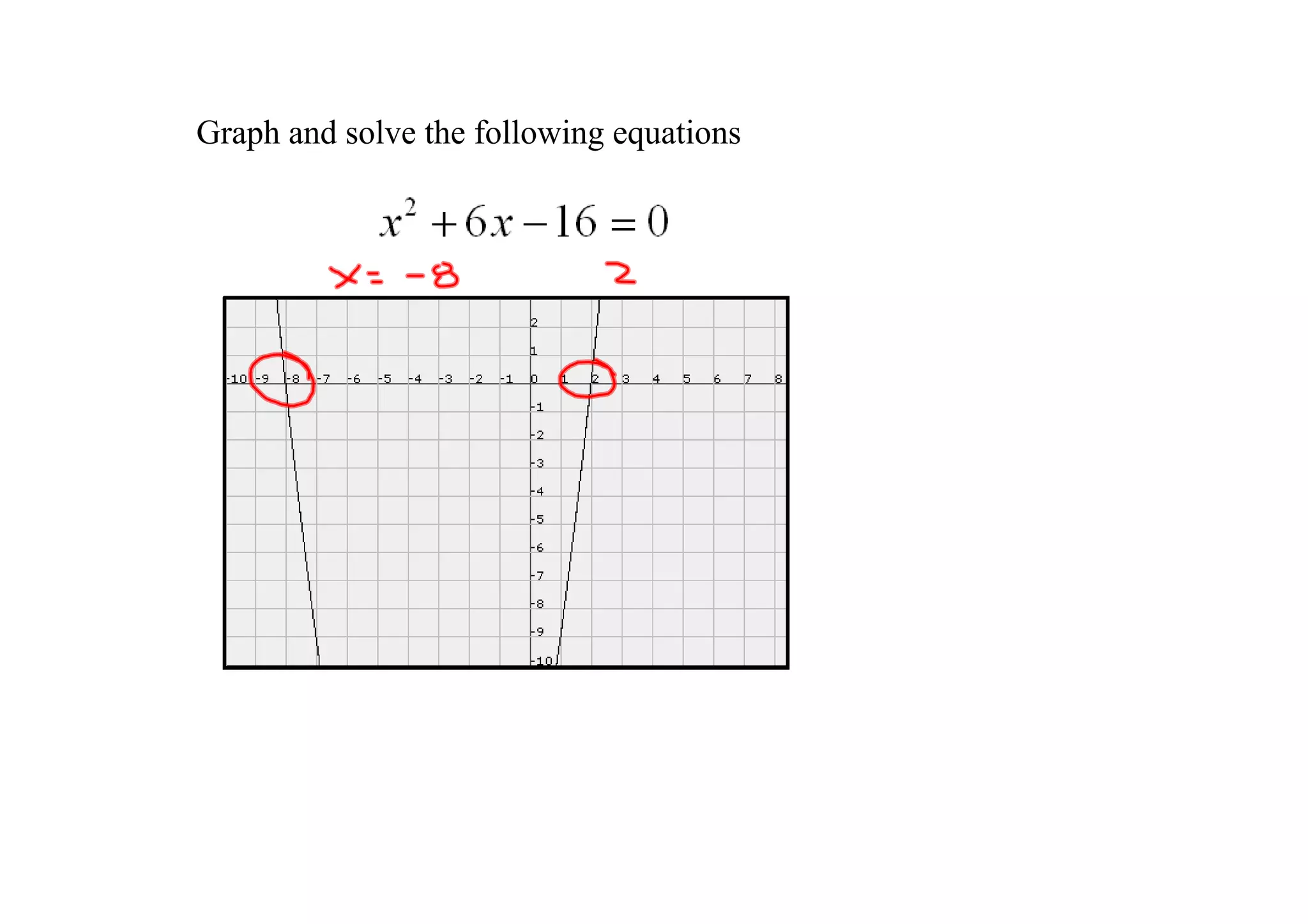 Graph and solve the following equations
 