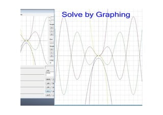 Solve by Graphing
 