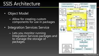 Introduction to Microsoft SQL Server 2008 R2 Integration Services | PPTX