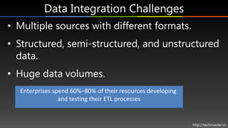 Introduction to Microsoft SQL Server 2008 R2 Integration Services | PPTX