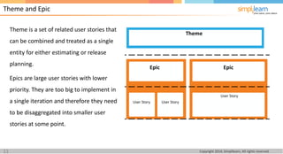 Copyright 2014, Simplilearn, All rights reserved.11
Theme is a set of related user stories that
can be combined and treated as a single
entity for either estimating or release
planning.
Epics are large user stories with lower
priority. They are too big to implement in
a single iteration and therefore they need
to be disaggregated into smaller user
stories at some point.
Theme and Epic
 