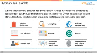Copyright 2014, Simplilearn, All rights reserved.12
A travel company wants to launch its e-travel site with features that will enable a customer to
login and book bus, train, and flight tickets. Dicksen, the Product Owner, has written all the user
stories. He is facing the challenge of categorizing the following into themes and epics each.
Theme and Epic—Example
Customer
Registration
Login Activation
Customer Login
Landing Page
Payments
Searching for
flights on
specific routes
Selecting a
particular route
Booking
Single sign on to
both e-portal
and email-id
 