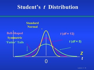 Z t 0 t  ( df  = 5) Standard Normal t  ( df  = 13) Bell-Shaped Symmetric ‘ Fatter’ Tails Student’s  t   Distribution 