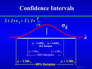 90% Samples 95% Samples Confidence Intervals 99% Samples X _  x _ 
