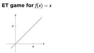 ET game for f(x) = x
        y


    a




        .       x
            a
 