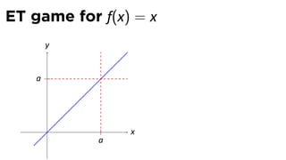 ET game for f(x) = x
        y


    a




        .       x
            a
 