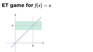 ET game for f(x) = x
        y


    a




        .       x
            a
 
