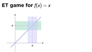 ET game for f(x) = x
        y


    a




        .       x
            a
 