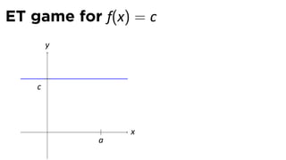 ET game for f(x) = c
        y



    c



        .       x
            a
 