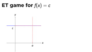ET game for f(x) = c
        y



    c



        .       x
            a
 