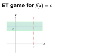 ET game for f(x) = c
        y



    c



        .       x
            a
 