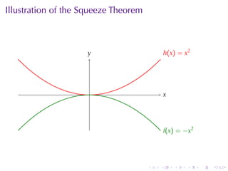 Illustration	of	the	Squeeze	Theorem



                    y
                    .                         . (x) = x2
                                              h




                     .                        x
                                              .




                                              .(x) = −x2
                                              f




                                      .   .       .   .    .   .
 
