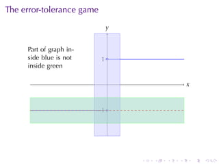 The	error-tolerance	game
                            y
                            .

     .
     Part of graph in-
     side blue is not      . .
                           1
     inside green

                             .                   x
                                                 .


                         . 1.
                         −




                                 .   .   .   .       .   .
 