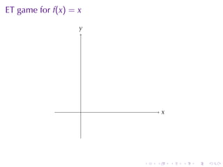 ET game	for f(x) = x
                   y
                   .




                   .           x
                               .




                       .   .       .   .   .   .
 