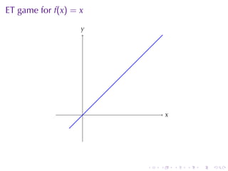 ET game	for f(x) = x
                   y
                   .




                   .           x
                               .




                       .   .       .   .   .   .
 