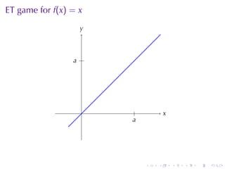 ET game	for f(x) = x
                   y
                   .



                 . .
                 a




                   .    .           x
                                    .
                       a
                       .




                            .   .       .   .   .   .
 