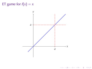 ET game	for f(x) = x
                   y
                   .



                 . .
                 a




                   .    .           x
                                    .
                       a
                       .




                            .   .       .   .   .   .
 