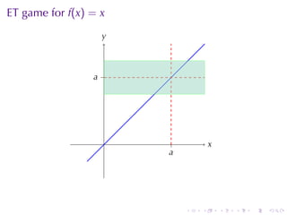 ET game	for f(x) = x
                   y
                   .



                 . .
                 a




                   .    .           x
                                    .
                       a
                       .




                            .   .       .   .   .   .
 