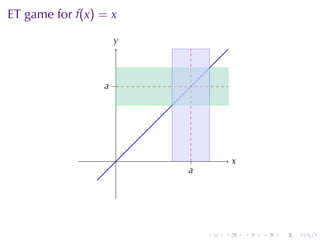 ET game	for f(x) = x
                   y
                   .



                 . .
                 a




                   .    .           x
                                    .
                       a
                       .




                            .   .       .   .   .   .
 