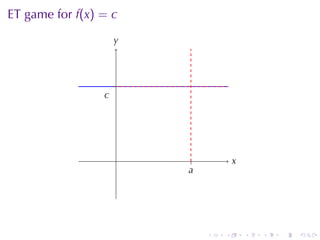 ET game	for f(x) = c
                     y
                     .



                     .
                 c
                 .




                     .    .           x
                                      .
                         a
                         .




                              .   .       .   .   .   .
 
