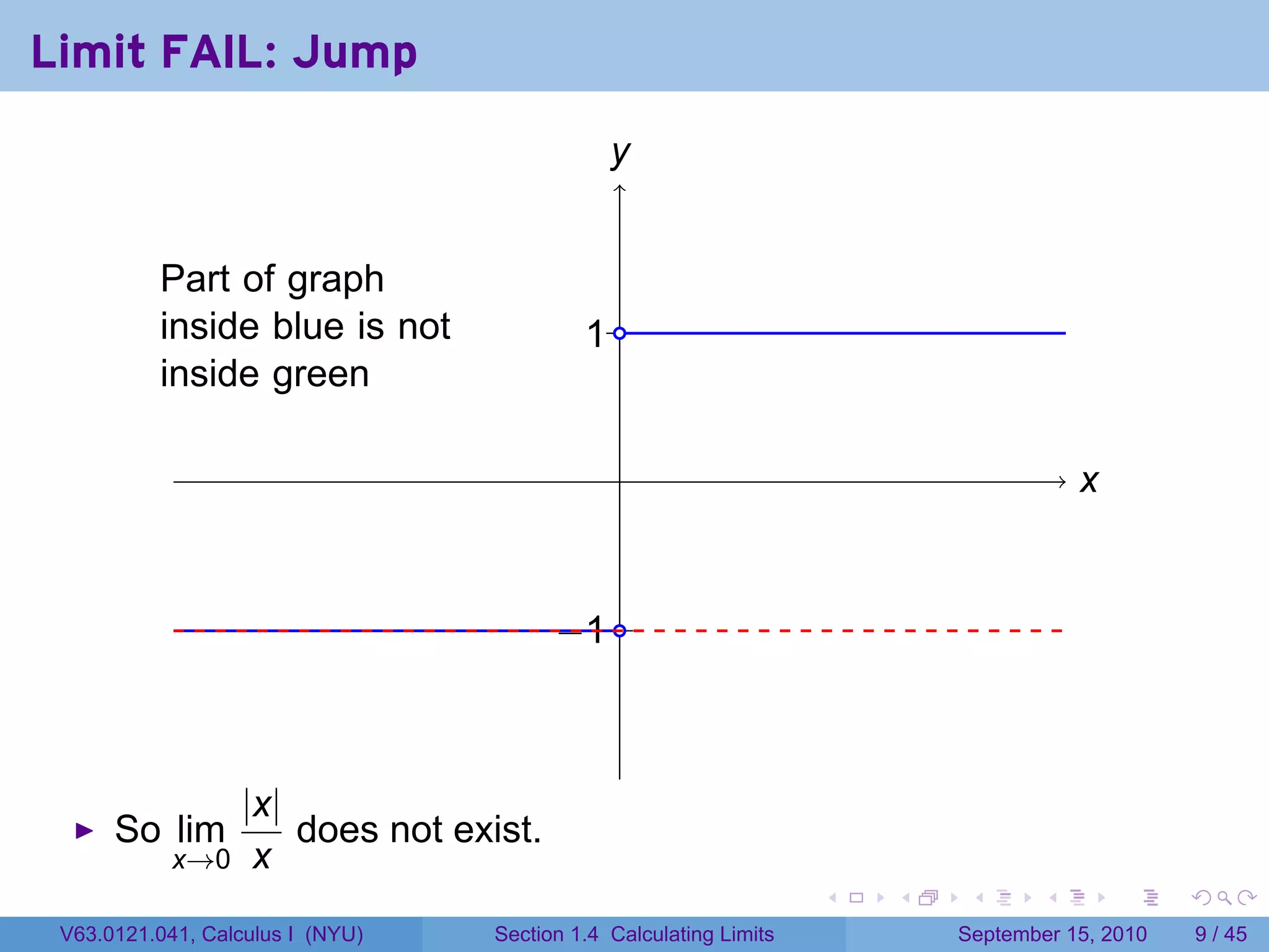 Limit FAIL: Jump
                                              y
                                              .

          .
          Part of graph
          inside blue is not               . .
                                           1
          inside green

                                               .                                       x
                                                                                       .


                                        . 1.
                                        −



               |x|
      So lim       does not exist.
            x→0 x
                                                                   .   .    .      .       .    .

 V63.0121.041, Calculus I (NYU)   Section 1.4 Calculating Limits           September 15, 2010       9 / 45
 