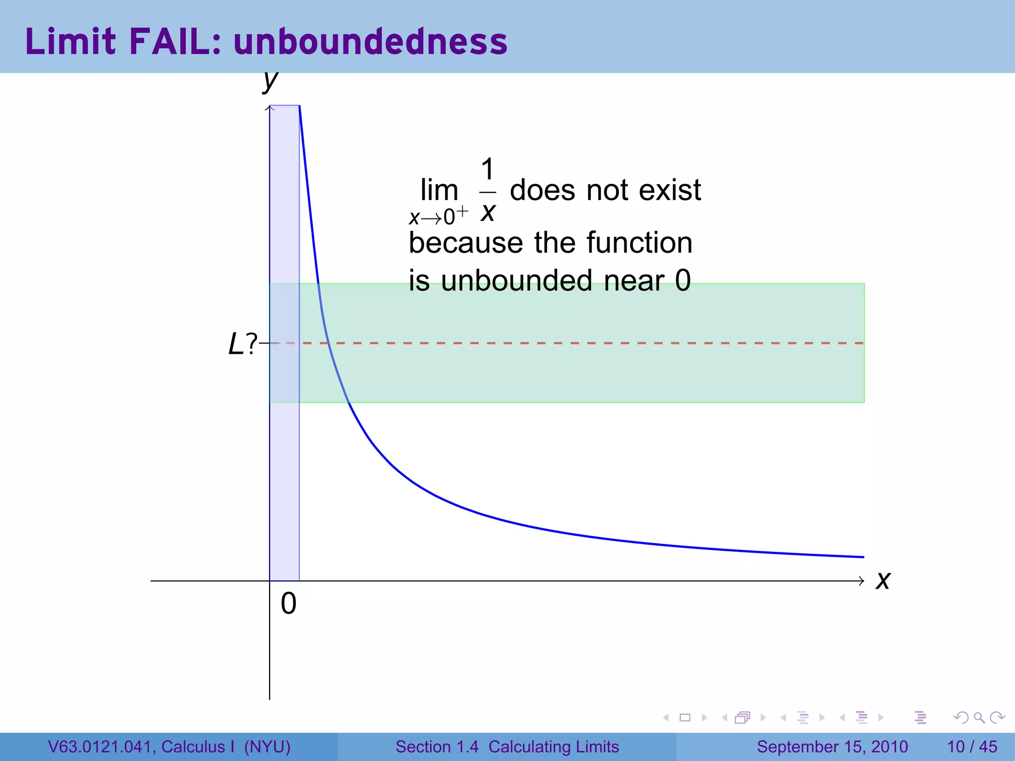 Limit FAIL: unboundedness
                           y
                           .

                                     .
                                          1
                                         lim+
                                            does not exist
                                     x→0 x
                                     because the function
                                     is unbounded near 0

                       .?.
                       L




                            .                                                              x
                                                                                           .
                                0
                                .


                                                                     .   .     .      .        .   .

 V63.0121.041, Calculus I (NYU)     Section 1.4 Calculating Limits           September 15, 2010    10 / 45
 