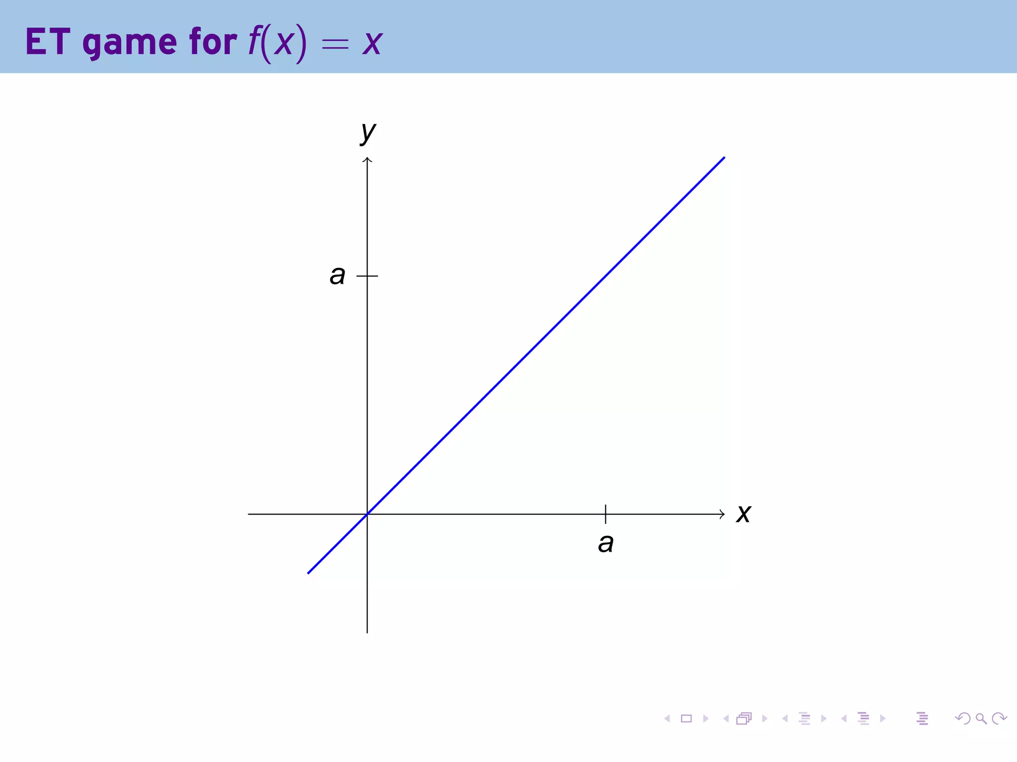 ET game for f(x) = x

                  y
                  .



                 . .
                 a




                   .    .           x
                                    .
                       a
                       .




                            .   .       .   .   .   .
 