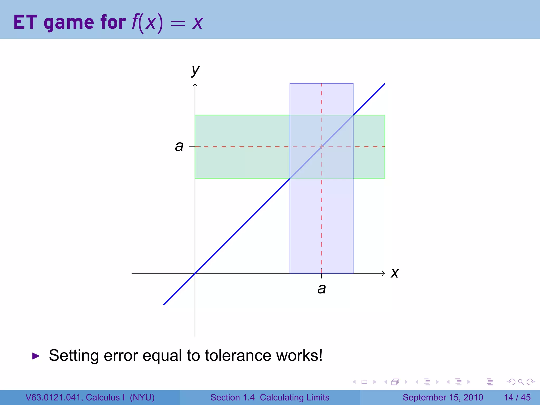 ET game for f(x) = x

                                   y
                                   .



                                  . .
                                  a




                                    .                              .             x
                                                                                 .
                                                                  a
                                                                  .



      Setting error equal to tolerance works!
                                                                         .   .         .      .      .    .

 V63.0121.041, Calculus I (NYU)         Section 1.4 Calculating Limits               September 15, 2010   14 / 45
 