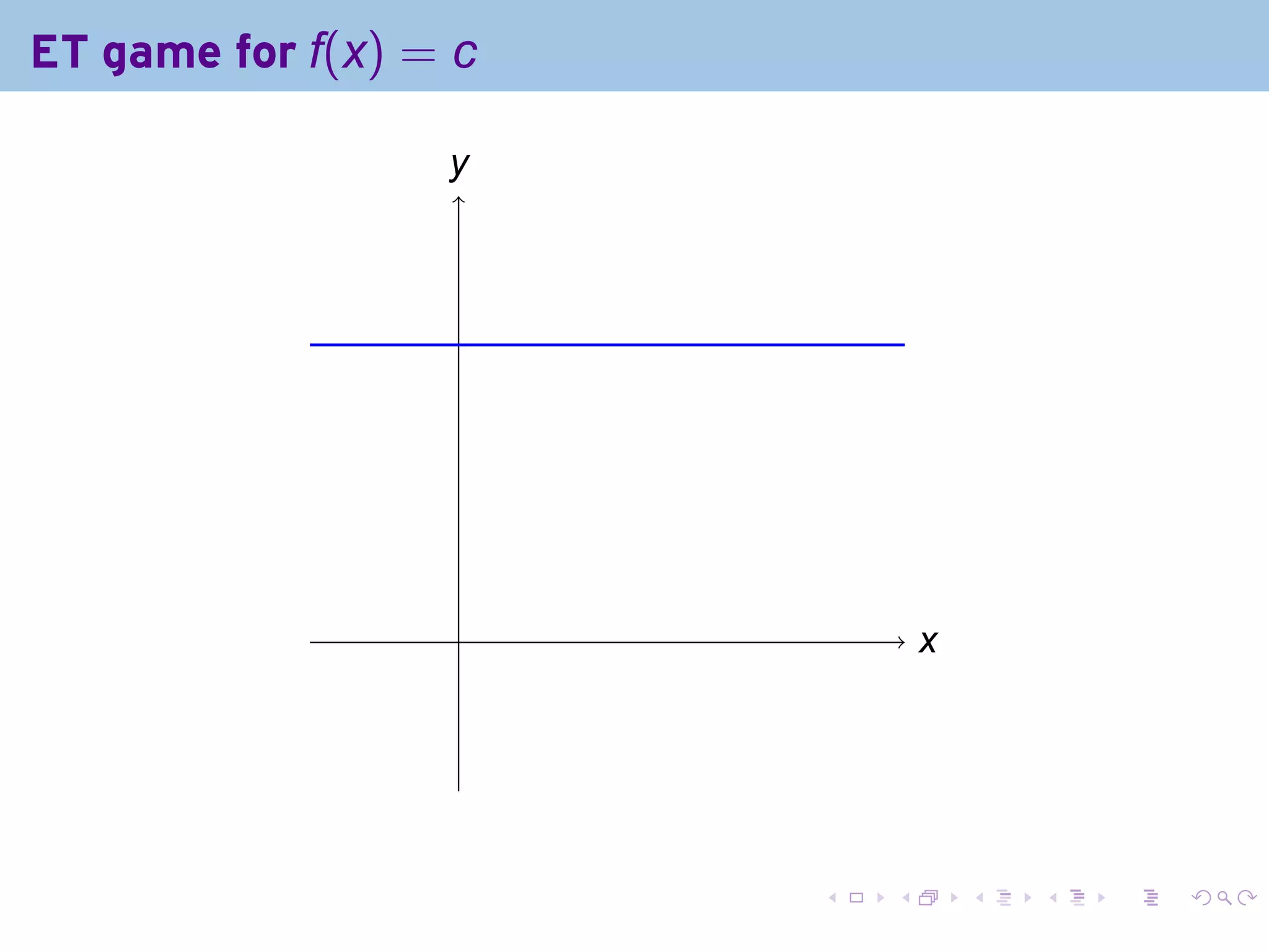 ET game for f(x) = c

                  y
                  .




                   .           x
                               .




                       .   .       .   .   .   .
 