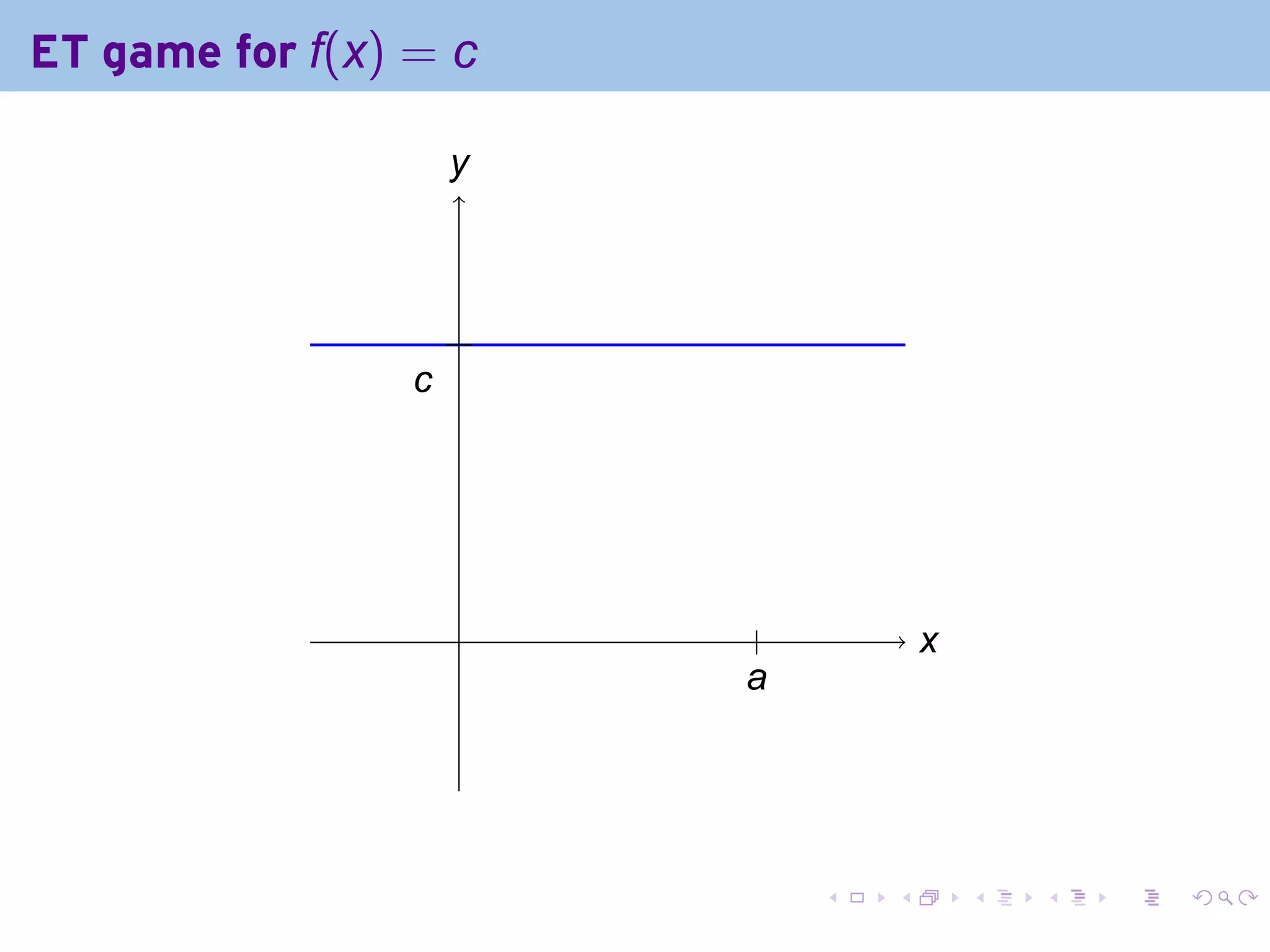 ET game for f(x) = c

                     y
                     .



                     .
                 c
                 .




                     .    .           x
                                      .
                         a
                         .




                              .   .       .   .   .   .
 