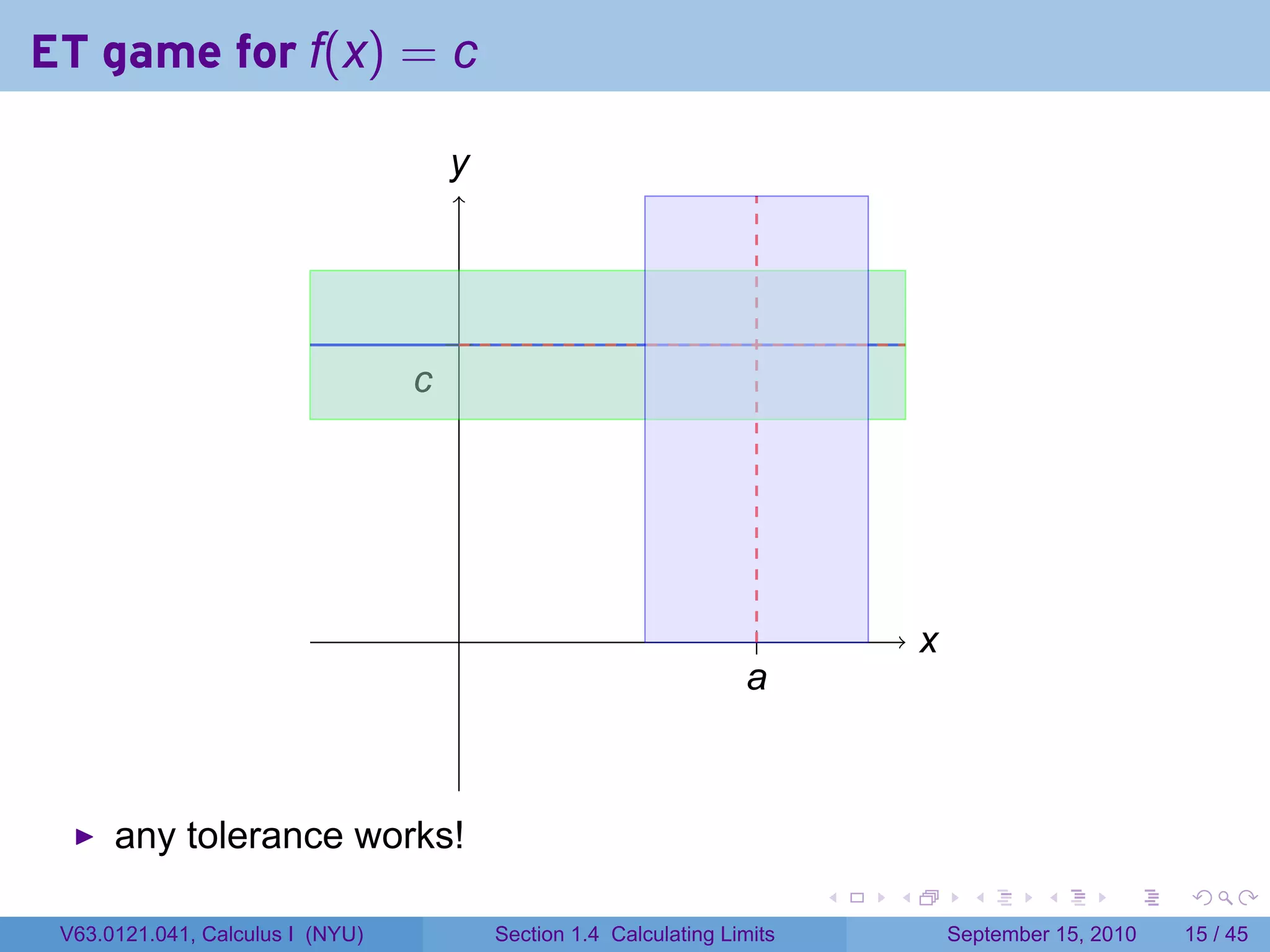 ET game for f(x) = c

                                      y
                                      .



                                      .
                                  c
                                  .




                                      .                              .             x
                                                                                   .
                                                                    a
                                                                    .



      any tolerance works!
                                                                           .   .         .      .      .    .

 V63.0121.041, Calculus I (NYU)           Section 1.4 Calculating Limits               September 15, 2010   15 / 45
 