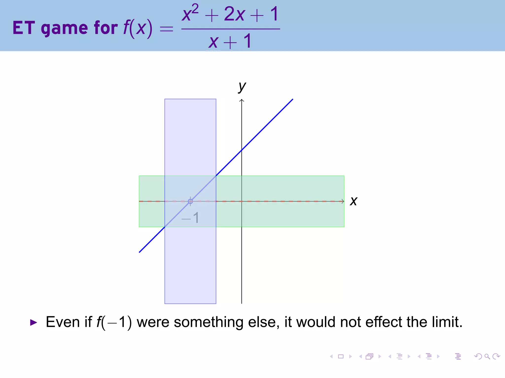 x2 + 2x + 1
ET game for f(x) =
                      x+1

                                y
                                .




                         .       .                x
                                                  .
                       −
                       . 1




   Even if f(−1) were something else, it would not effect the limit.

                                              .    .   .    .    .     .
 