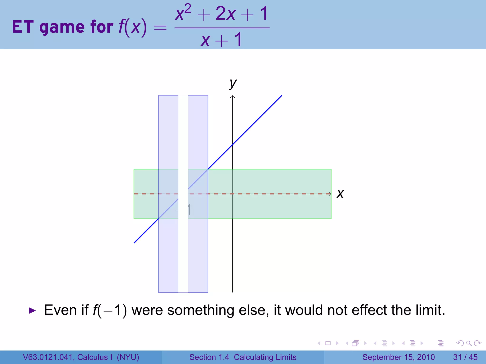 x2 + 2x + 1
ET game for f(x) =
                      x+1

                                               y
                                               .




                                    .           .                        x
                                                                         .
                                  −
                                  . 1




      Even if f(−1) were something else, it would not effect the limit.

                                                                     .   .     .      .      .    .

 V63.0121.041, Calculus I (NYU)     Section 1.4 Calculating Limits           September 15, 2010   31 / 45
 