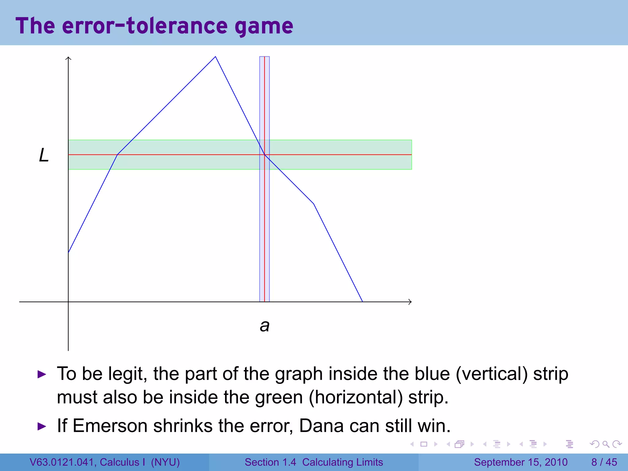 The error-tolerance game




  L
  .




        .
                                     a
                                     .

      To be legit, the part of the graph inside the blue (vertical) strip
      must also be inside the green (horizontal) strip.
      If Emerson shrinks the error, Dana can still win.
                                                                   .   .    .      .      .     .

 V63.0121.041, Calculus I (NYU)   Section 1.4 Calculating Limits           September 15, 2010       8 / 45
 